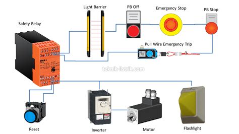 safety relay applications